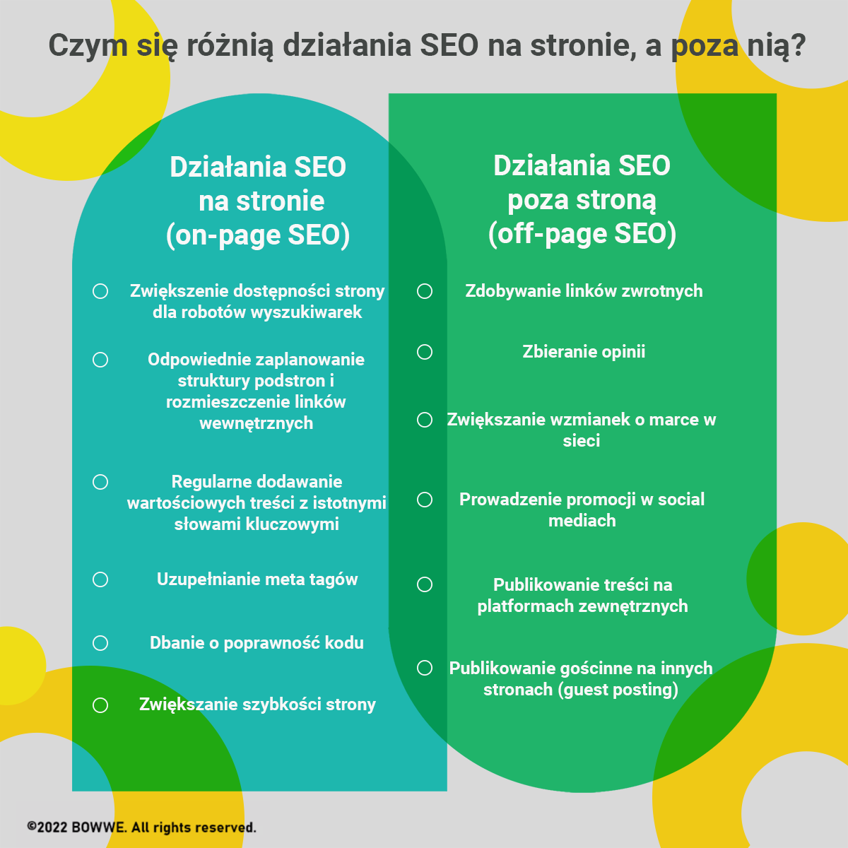 Porównanie SEO na stronie i poza stroną